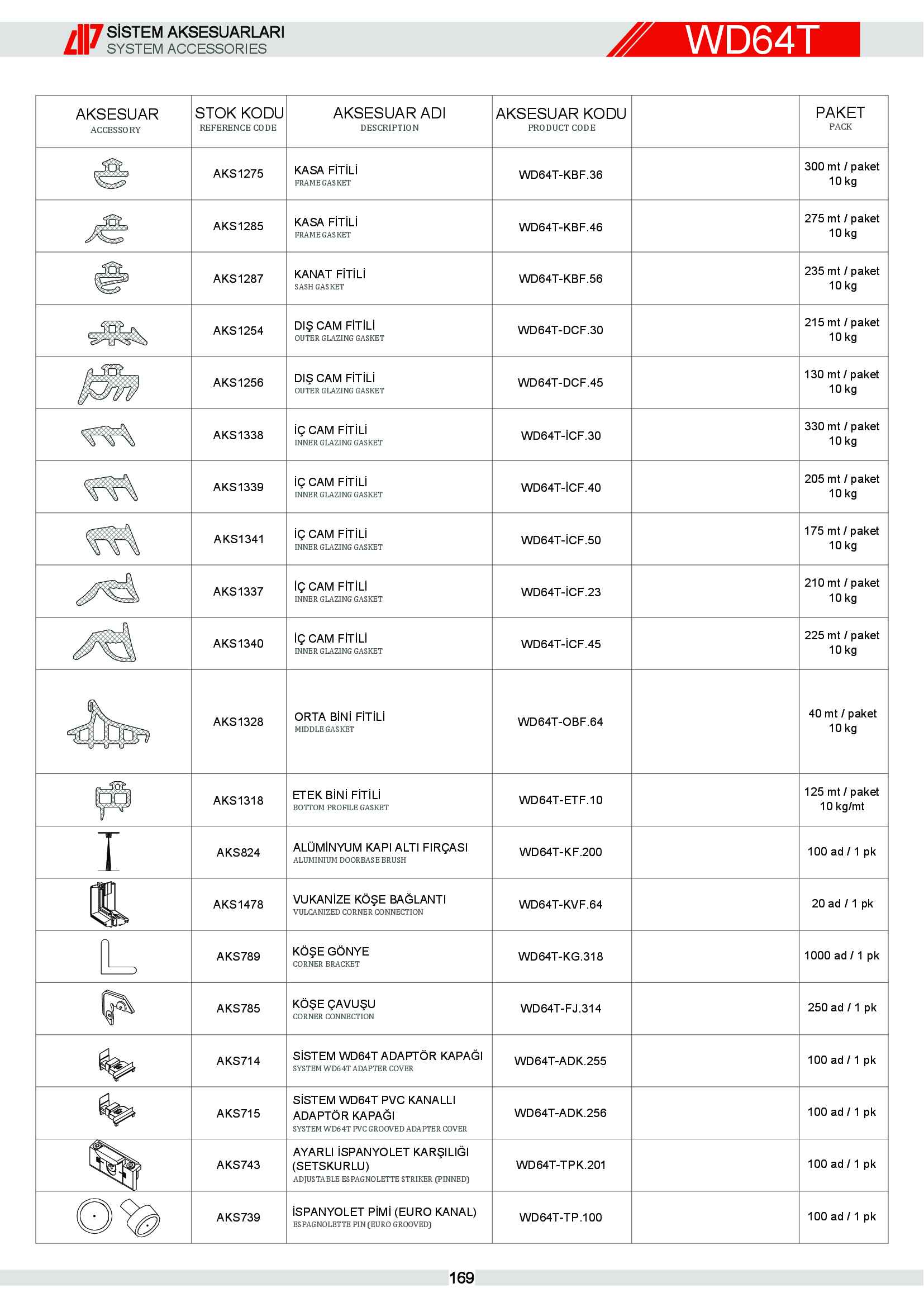 S 64 Yalıtımlı Alüminyum 4